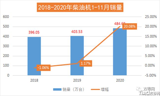 濰柴/云內(nèi)/解放動(dòng)力/玉柴/?？?2020年度十大“前所未有”事件盤(pán)點(diǎn)！